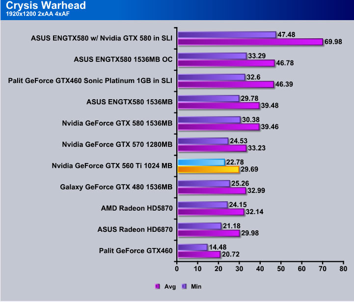 Gtx 580 sale vs 1050